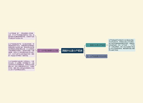 到底什么是小产权房