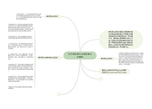 关于商标异议与商标争议的差别