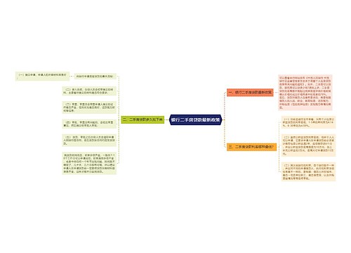 银行二手房贷款最新政策