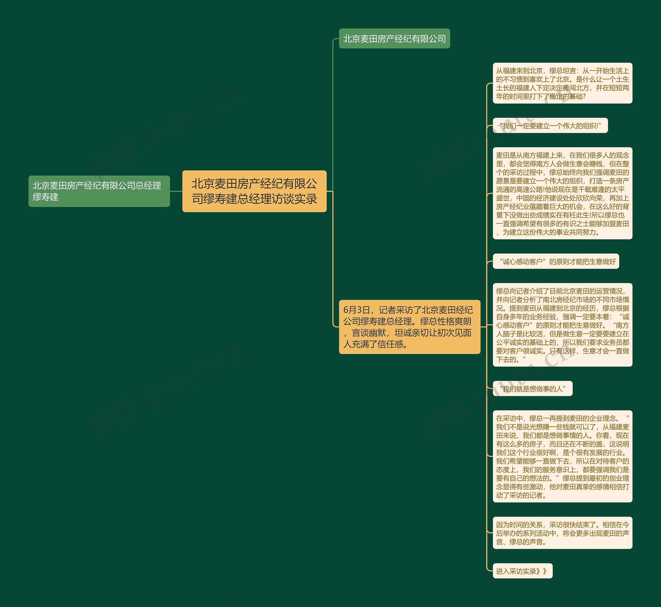 北京麦田房产经纪有限公司缪寿建总经理访谈实录思维导图