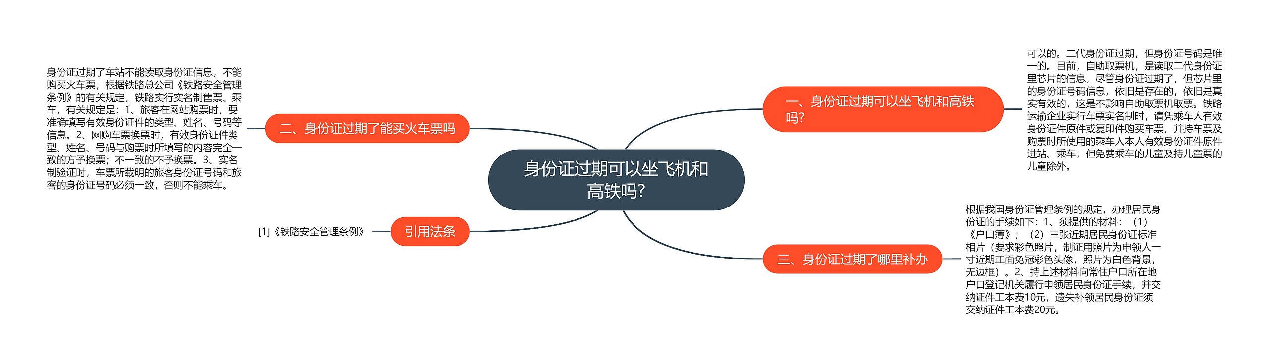 身份证过期可以坐飞机和高铁吗? 身份证过期可以坐飞机和高铁吗?