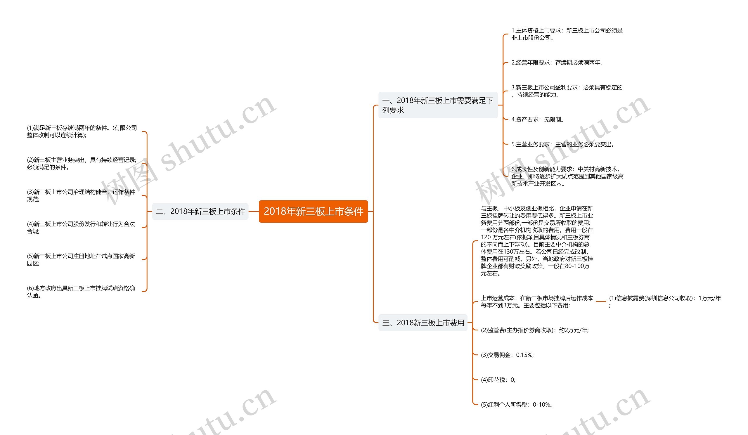2018年新三板上市条件 2018年新三板上市条件