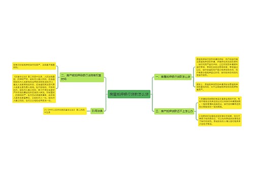 房屋抵押银行贷款怎么贷