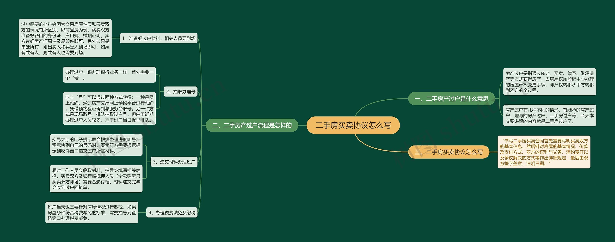 二手房买卖协议怎么写