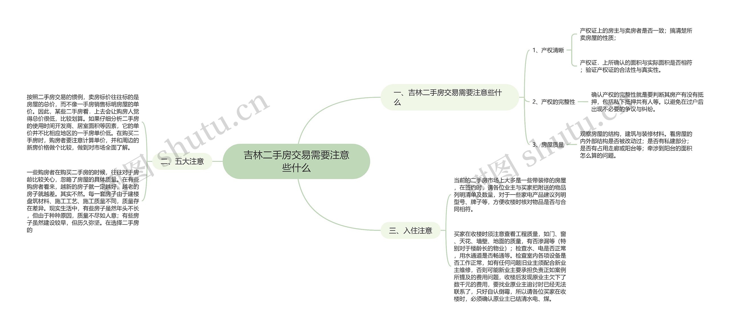 吉林二手房交易需要注意些什么