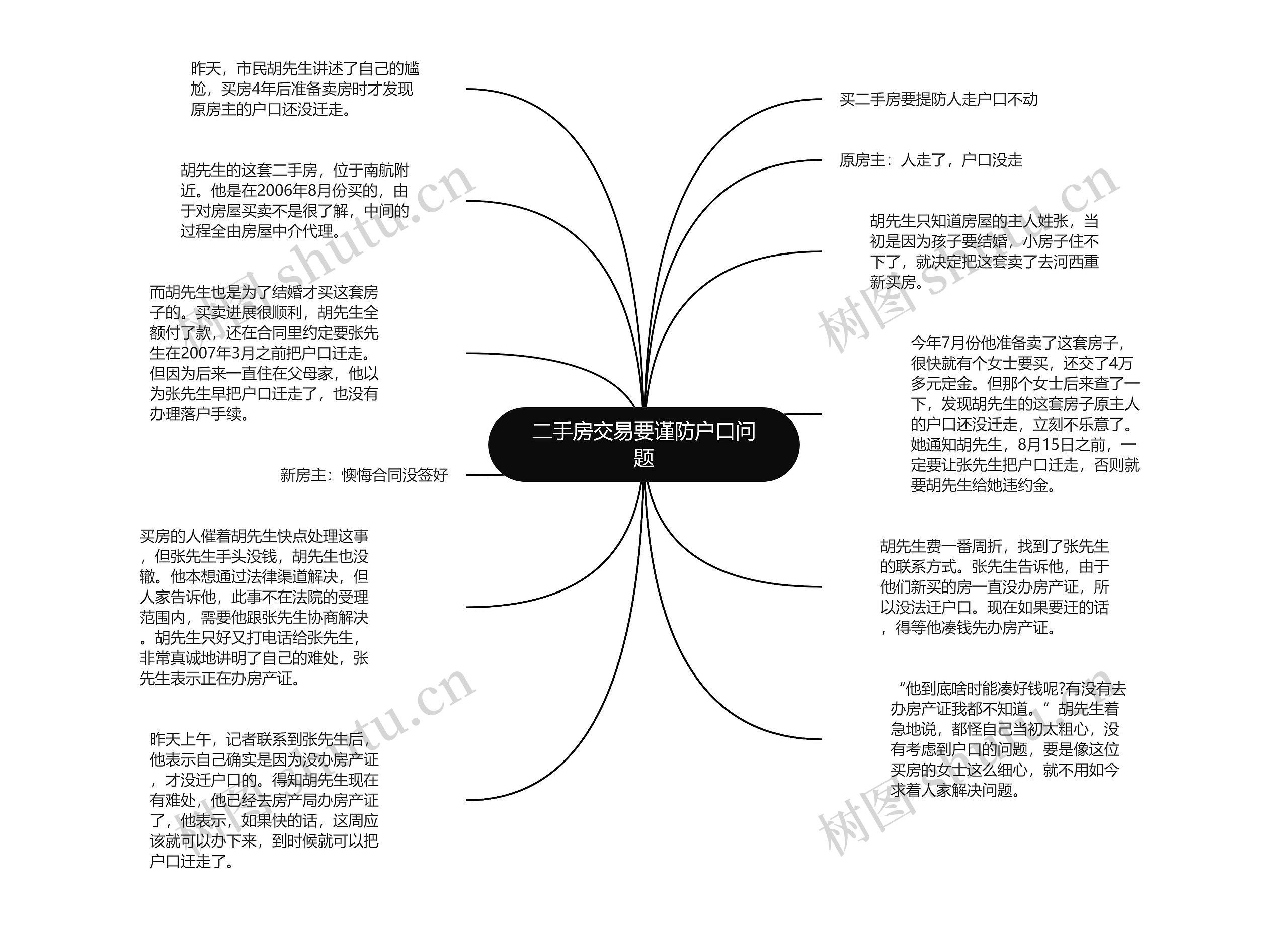 二手房交易要谨防户口问题