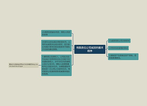 有限责任公司减资的基本程序