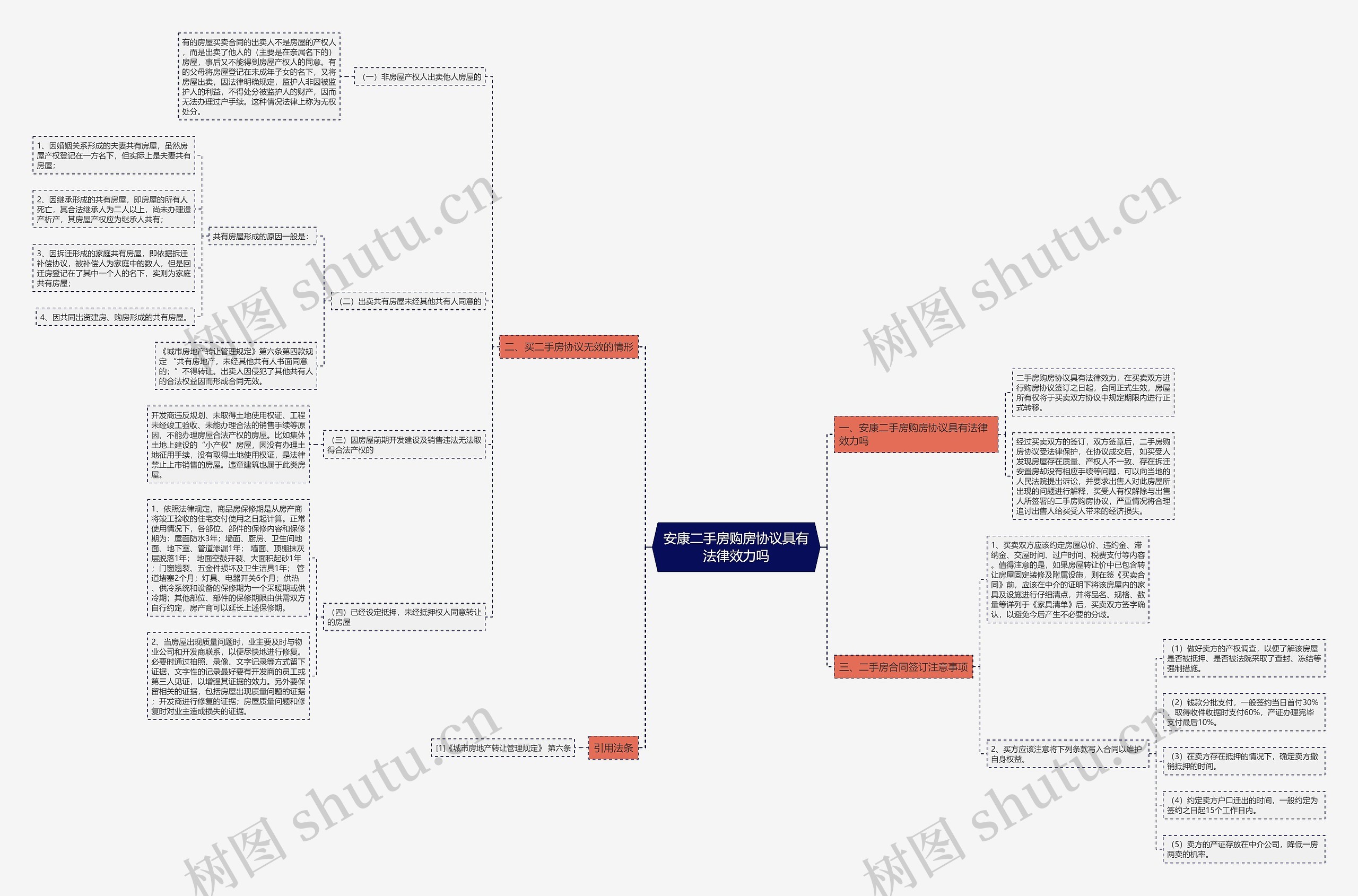 安康二手房购房协议具有法律效力吗 安康二手房购房协议具有法律效力吗