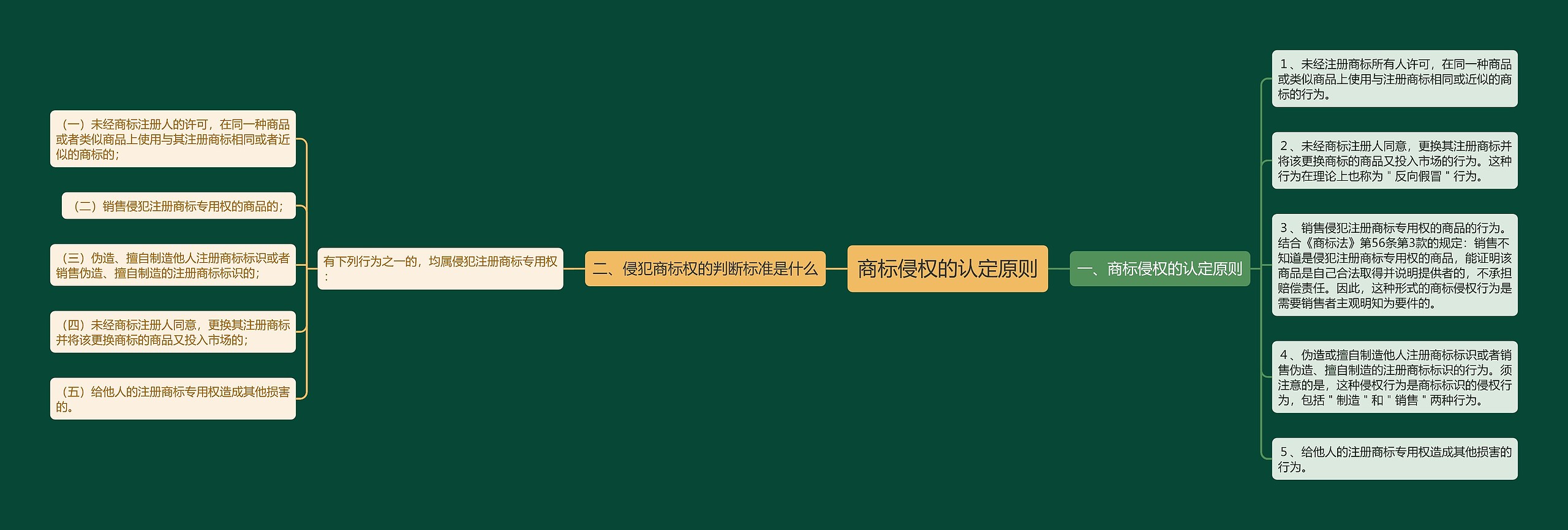 商标侵权的认定原则 商标侵权的认定原则