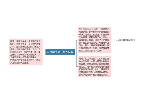 走好购房第一步??认购