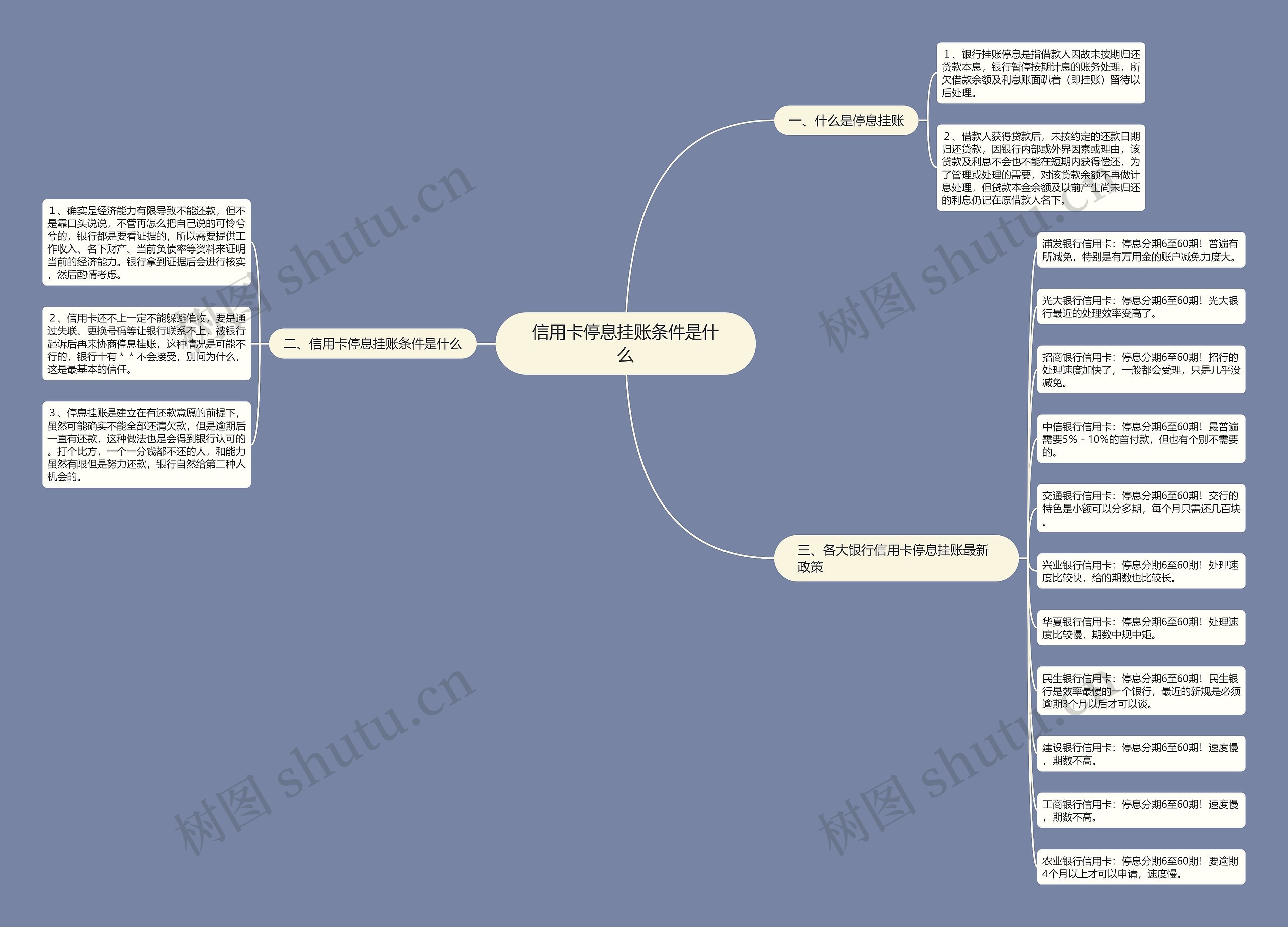 信用卡停息挂账条件是什么 信用卡停息挂账条件是什么