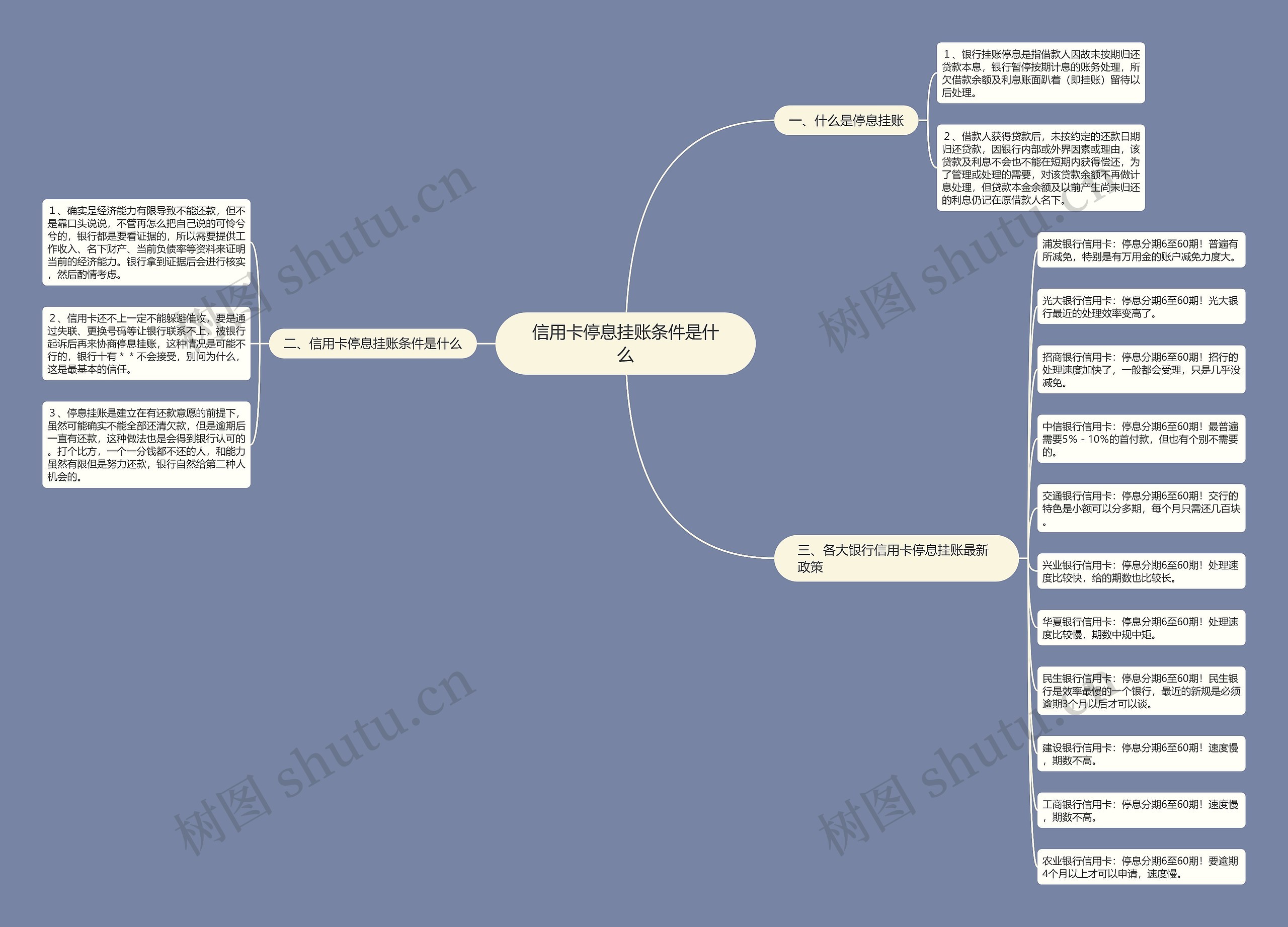 信用卡停息挂账条件是什么思维导图
