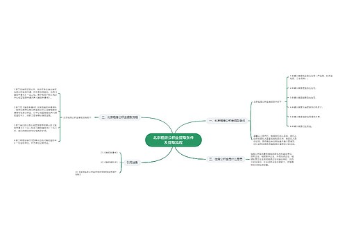 北京租房公积金提取条件及提取流程