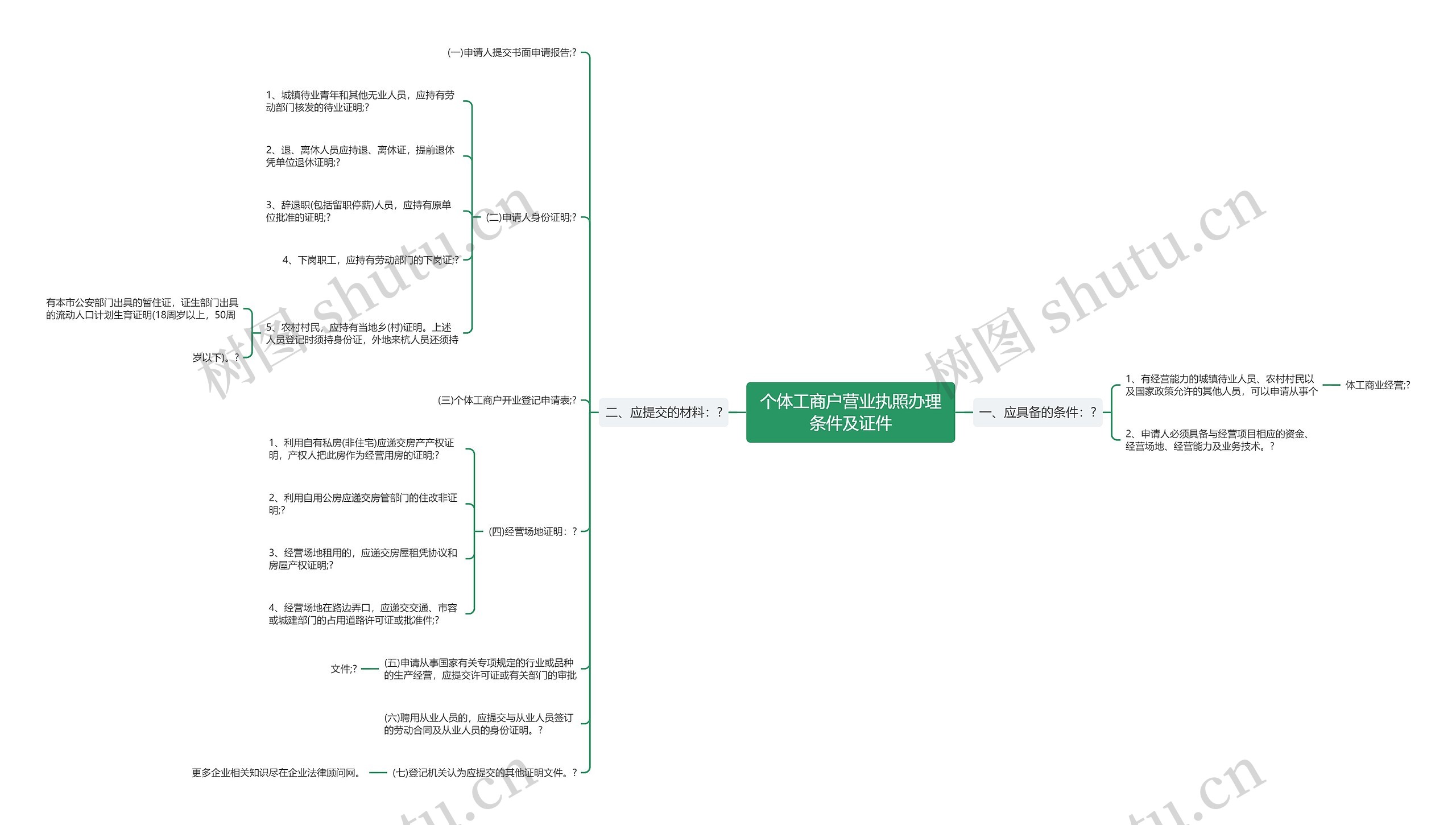 个体工商户营业执照办理条件及证件