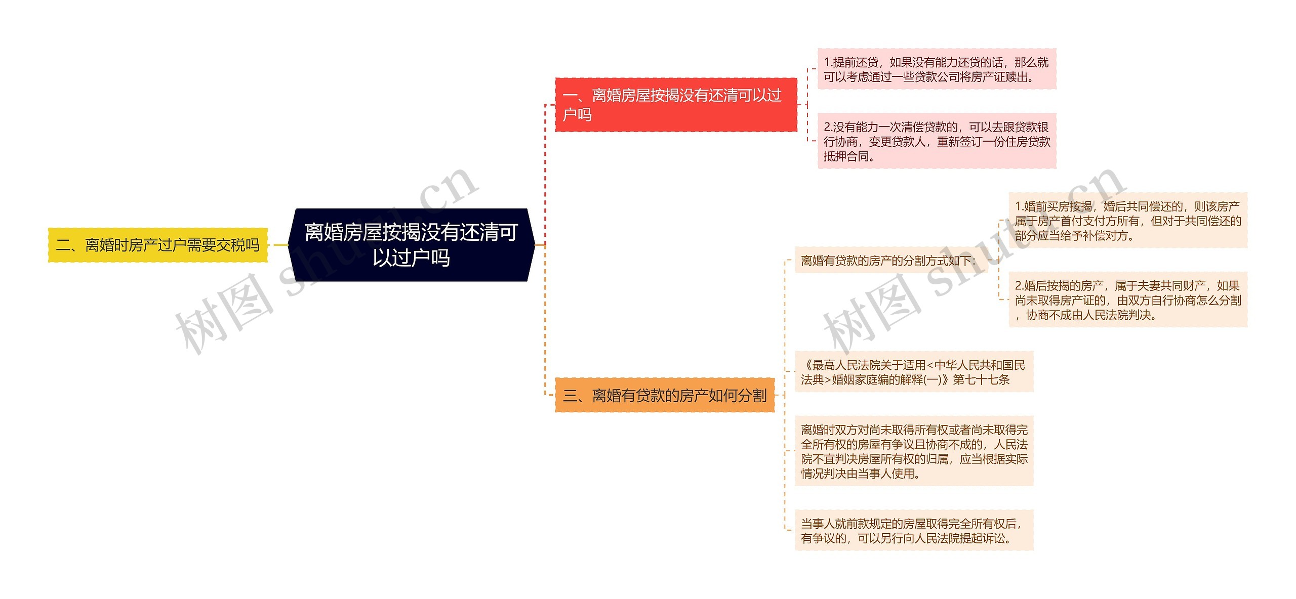 离婚房屋按揭没有还清可以过户吗