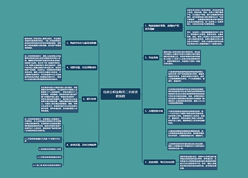 住房公积金购买二手房贷款流程