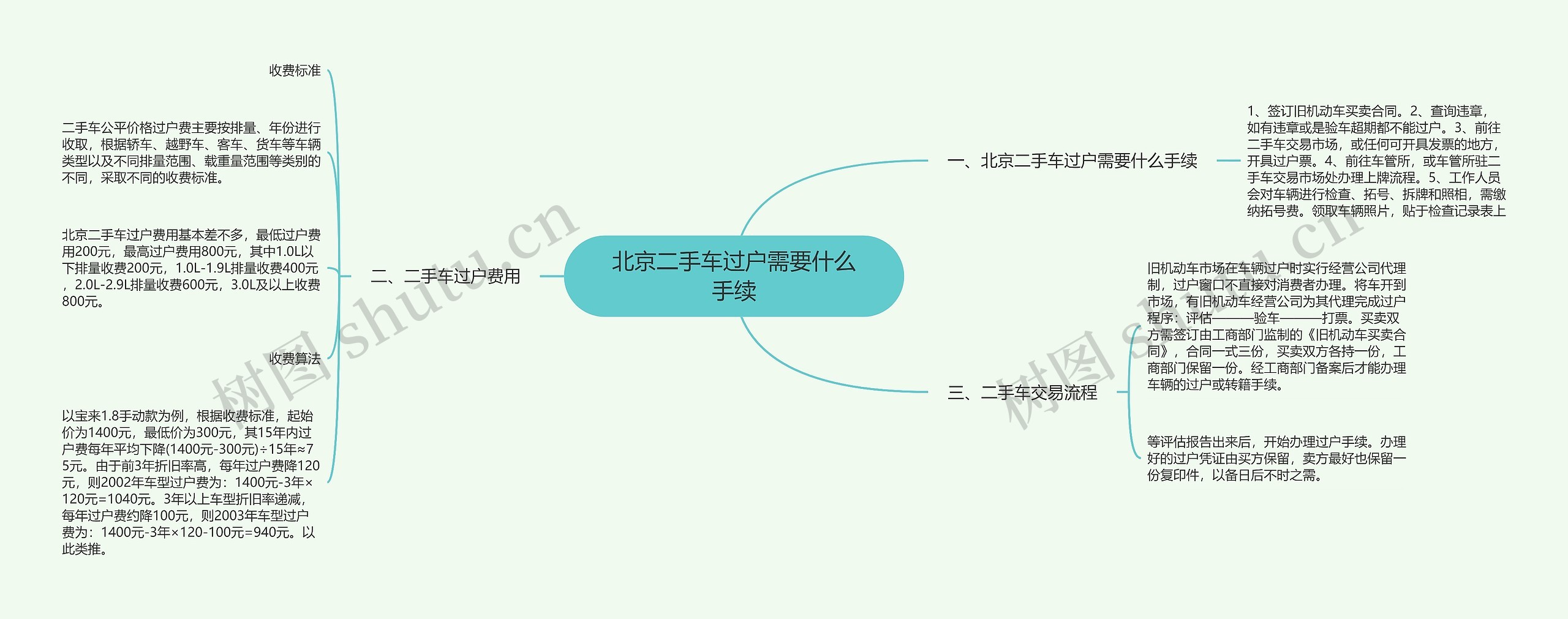 北京二手车过户需要什么手续 北京二手车过户需要什么手续
