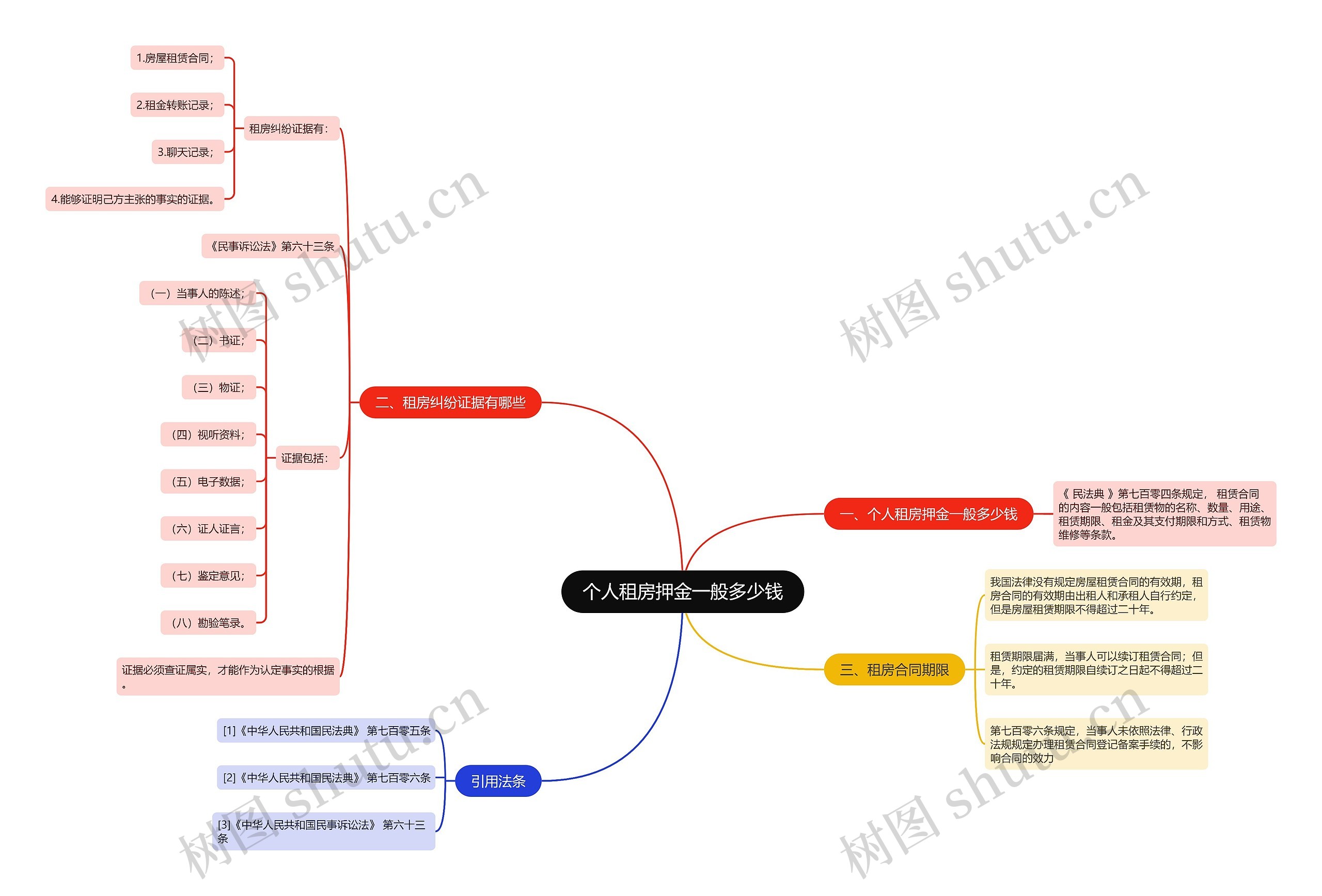 个人租房押金一般多少钱 个人租房押金一般多少钱