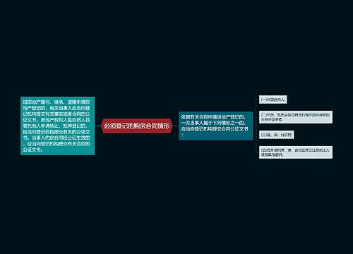 必须登记的购房合同情形