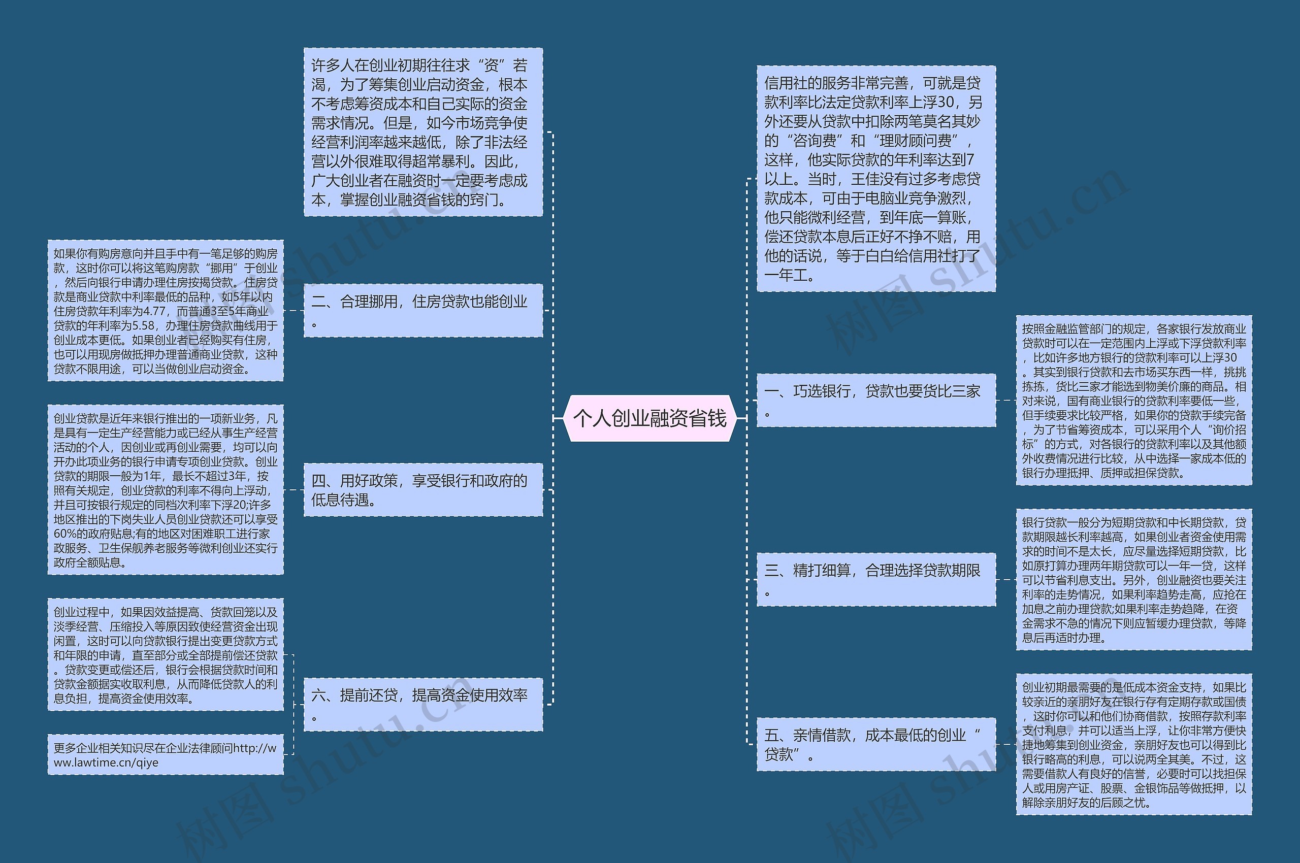 个人创业融资省钱