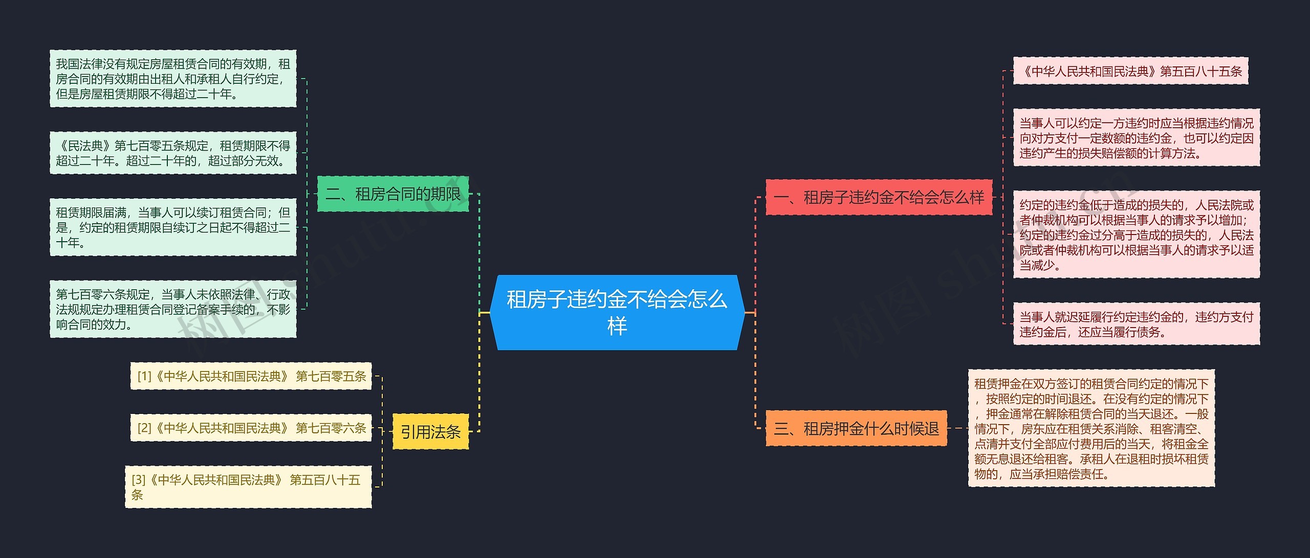 租房子违约金不给会怎么样