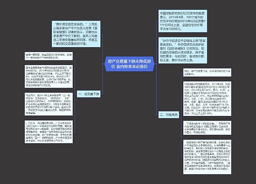 房产交易量下跌未降低房价 业内称未来必涨价