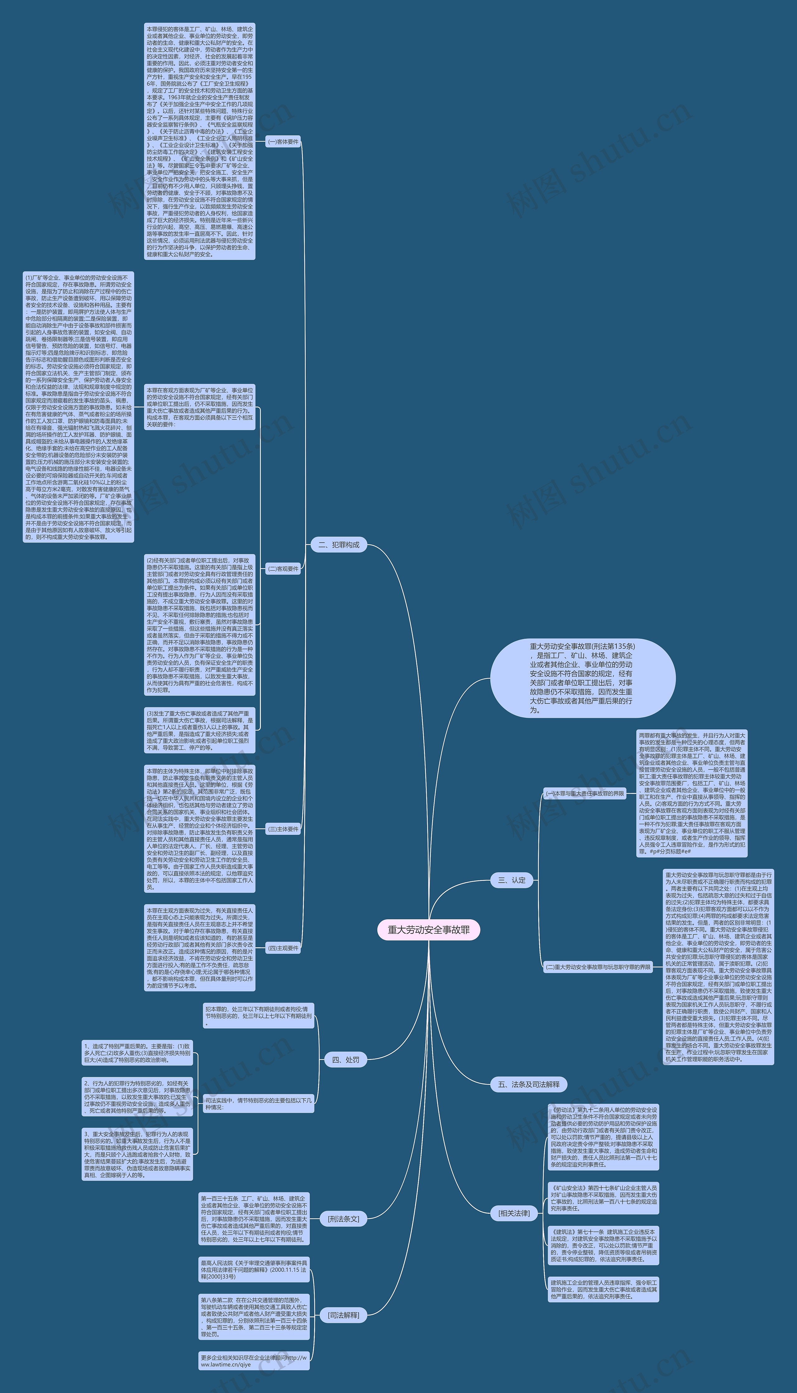 重大劳动安全事故罪思维导图