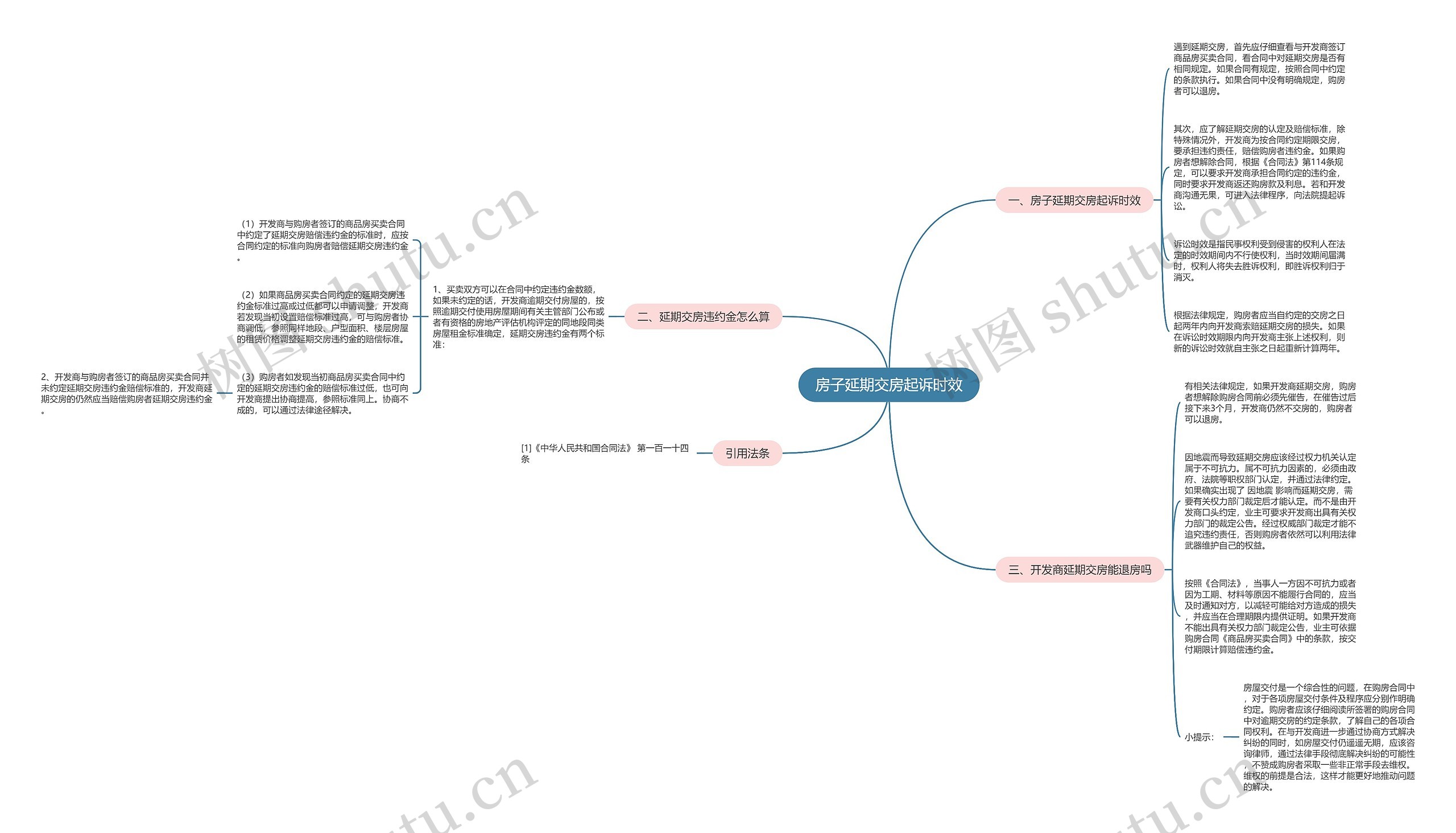 房子延期交房起诉时效 房子延期交房起诉时效