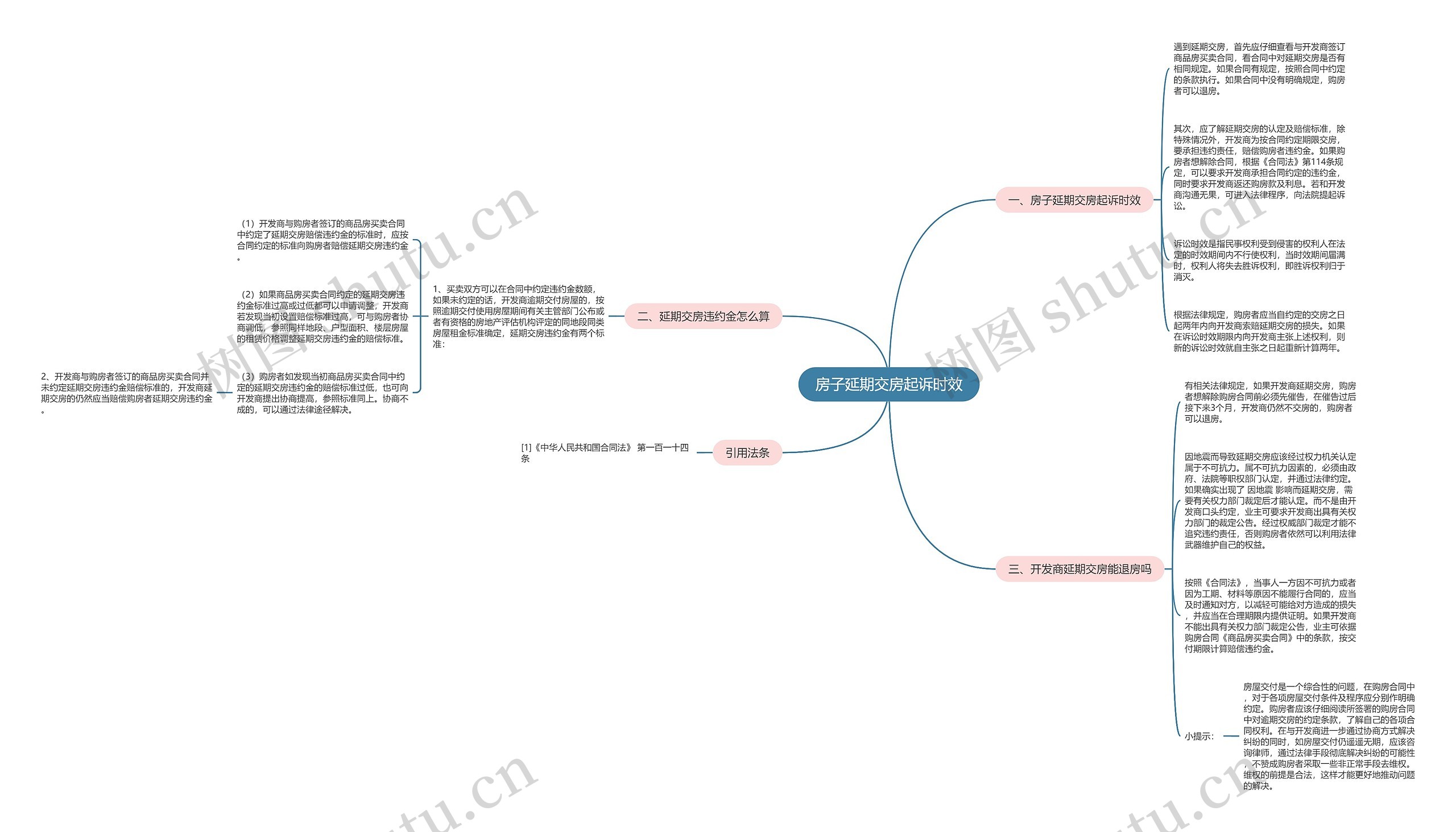 房子延期交房起诉时效思维导图