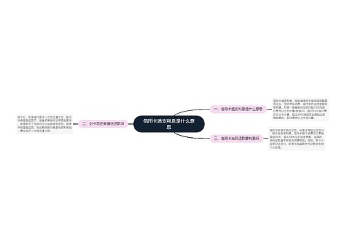 信用卡透支利息是什么意思