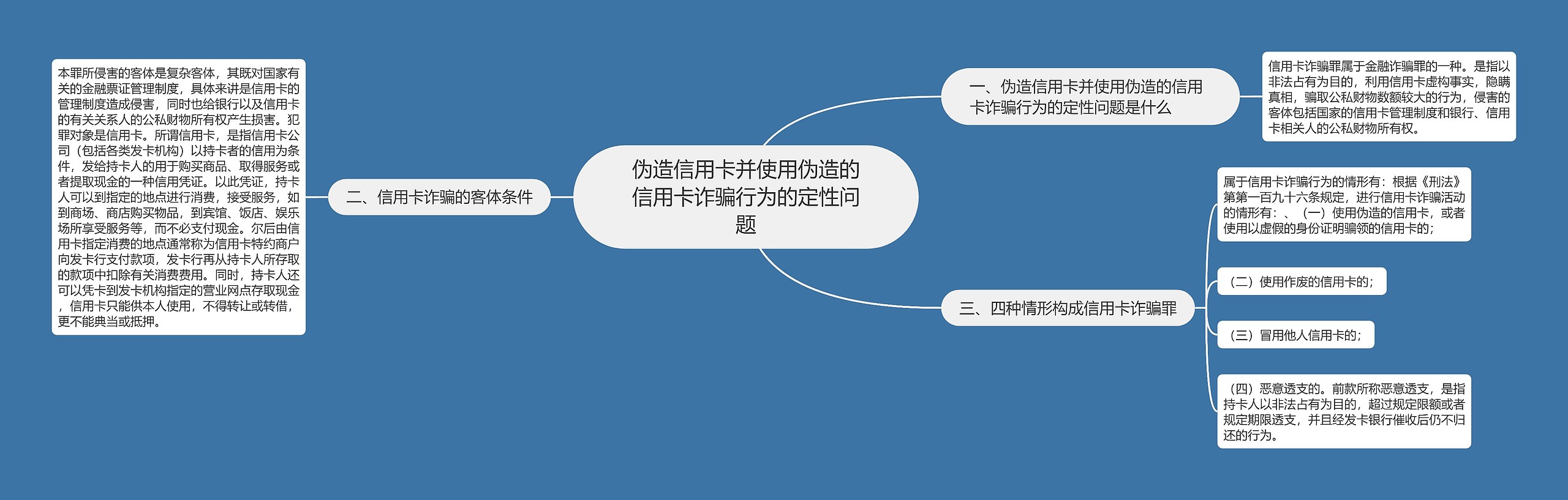 伪造信用卡并使用伪造的信用卡诈骗行为的定性问题思维导图