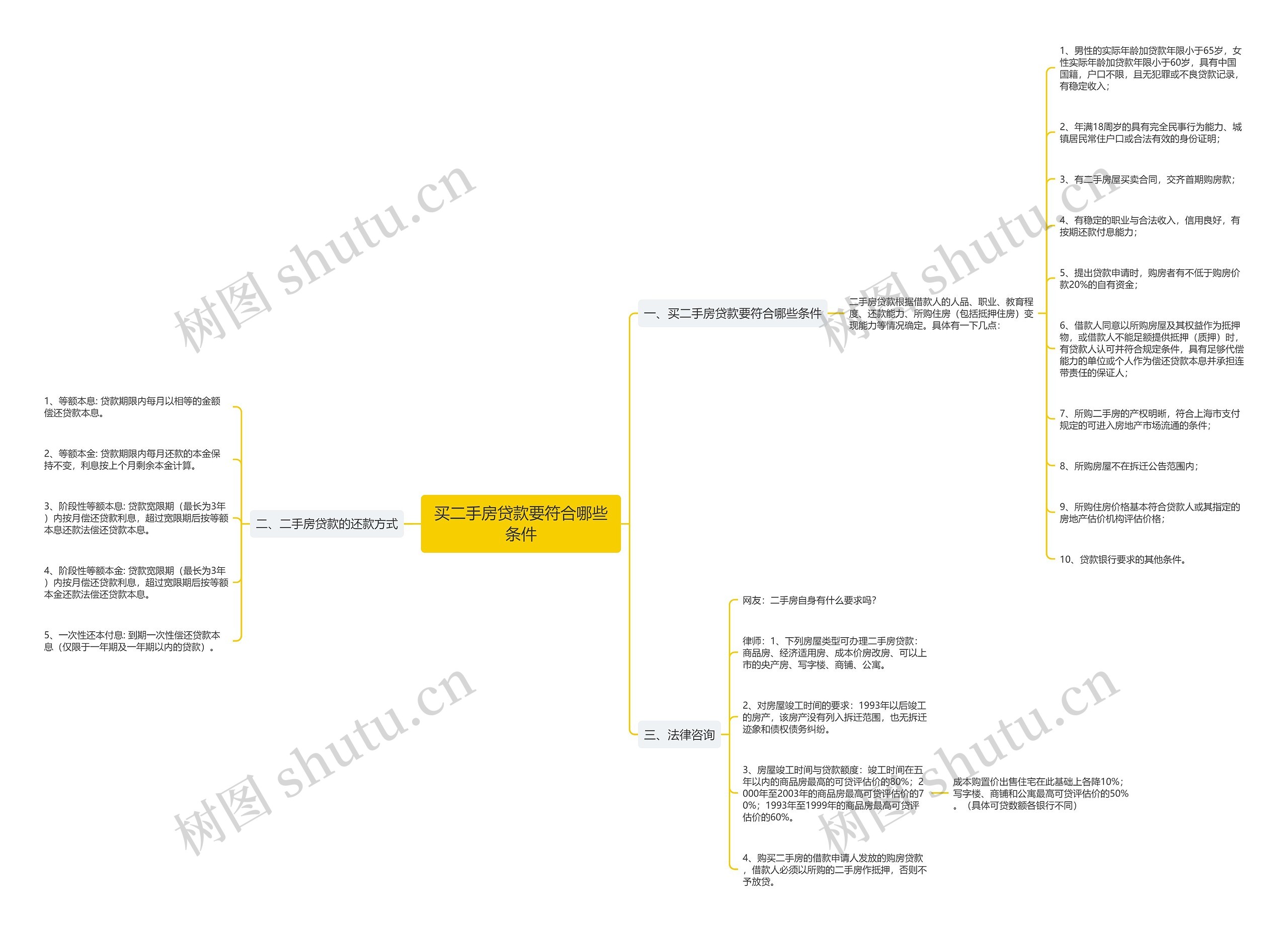 买二手房贷款要符合哪些条件 买二手房贷款要符合哪些条件