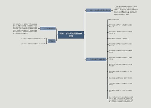 福州二手房买卖需要交哪些税