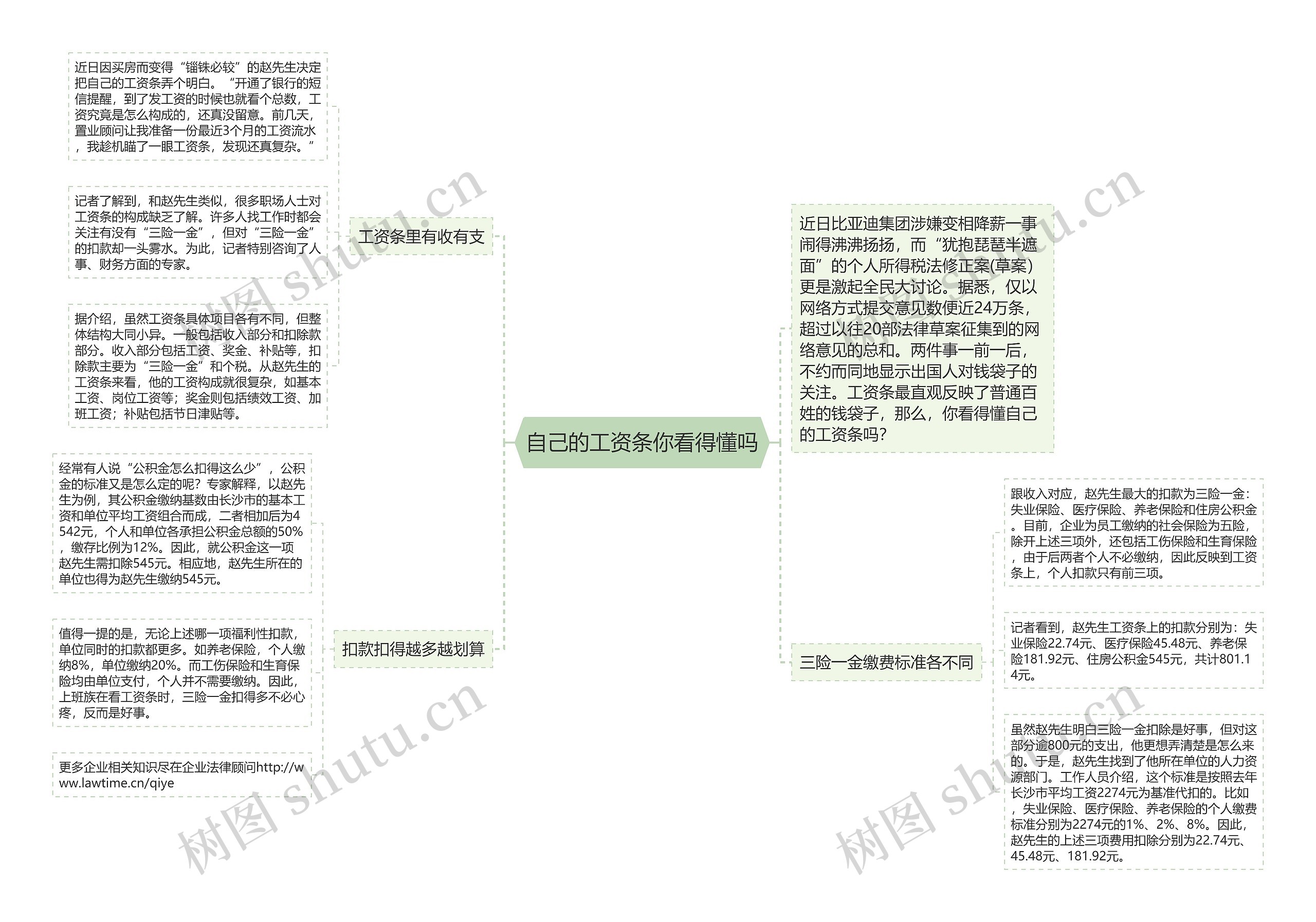 自己的工资条你看得懂吗思维导图