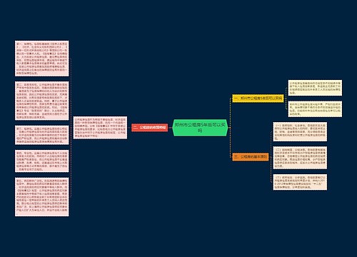 郑州市公租房5年后可以买吗