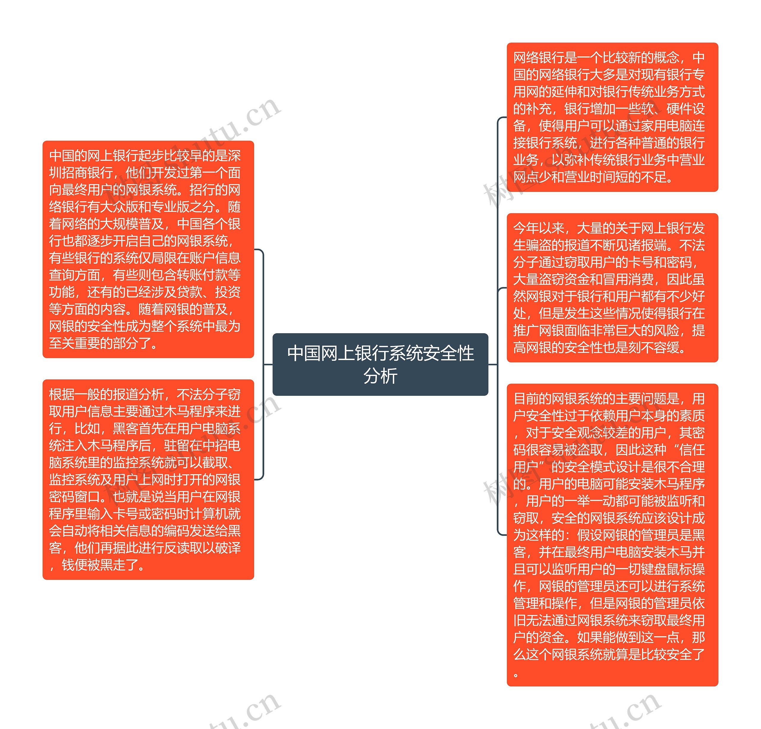 中国网上银行系统安全性分析