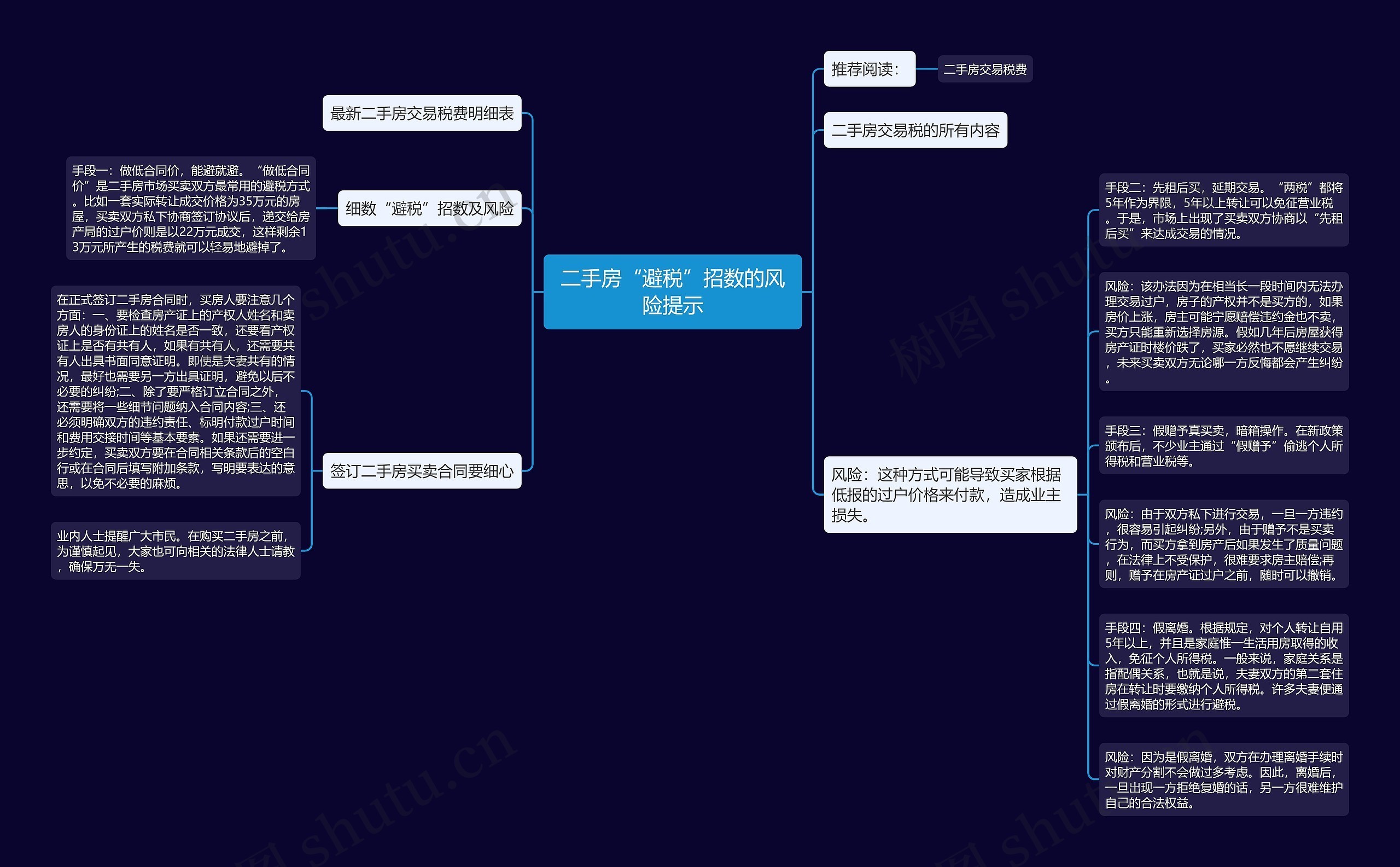 二手房“避税”招数的风险提示 二手房“避税”招数的风险提示