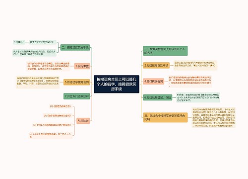 按揭买房合同上可以签几个人的名字，按揭贷款买房手续