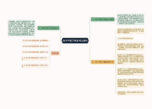 房子不租了押金可以退吗