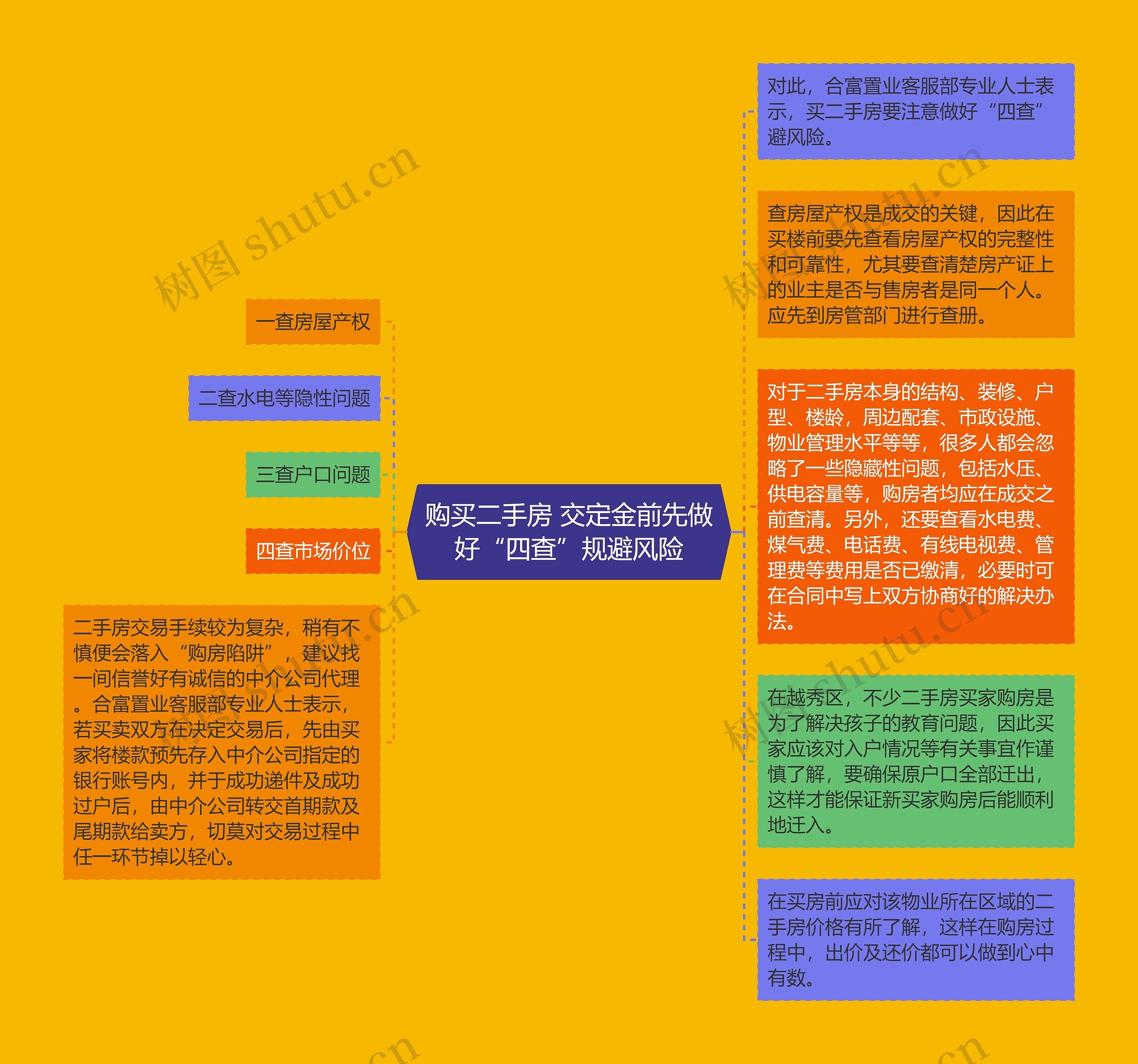 购买二手房 交定金前先做好“四查”规避风险 购买二手房 交定金前先做好“四查”规避风险