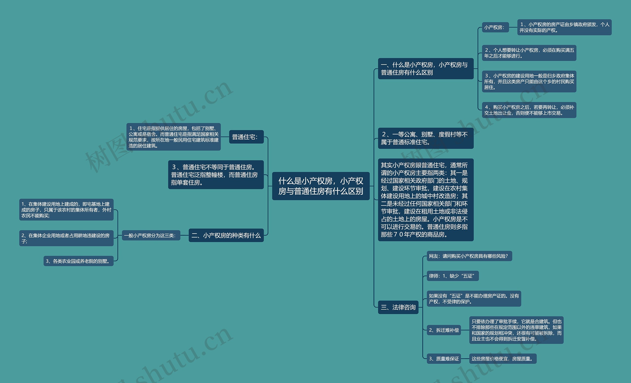 什么是小产权房，小产权房与普通住房有什么区别