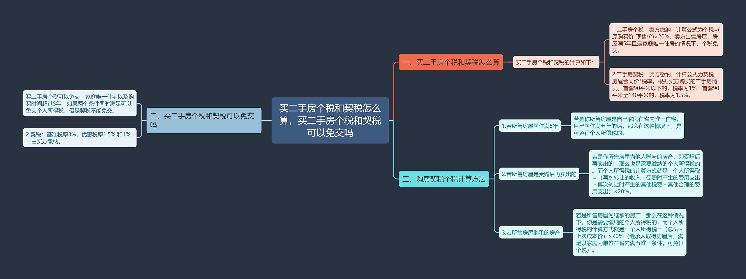 买二手房个税和契税怎么算，买二手房个税和契税可以免交吗