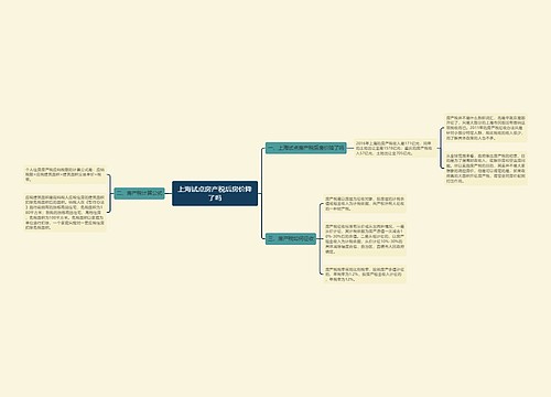 上海试点房产税后房价降了吗