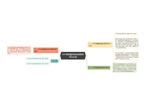 小产权房屋买卖合同是否可以公证