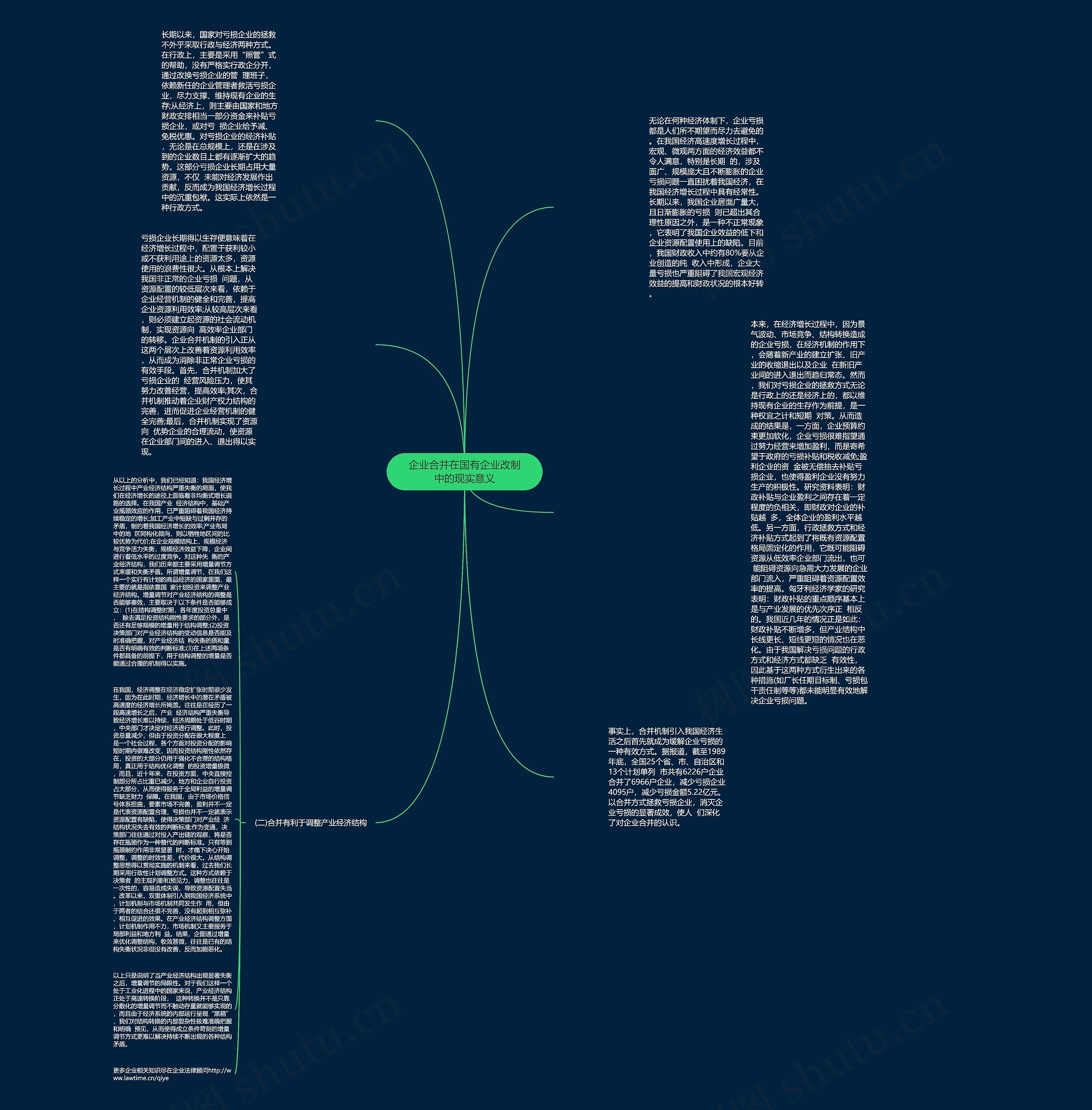 企业合并在国有企业改制中的现实意义思维导图