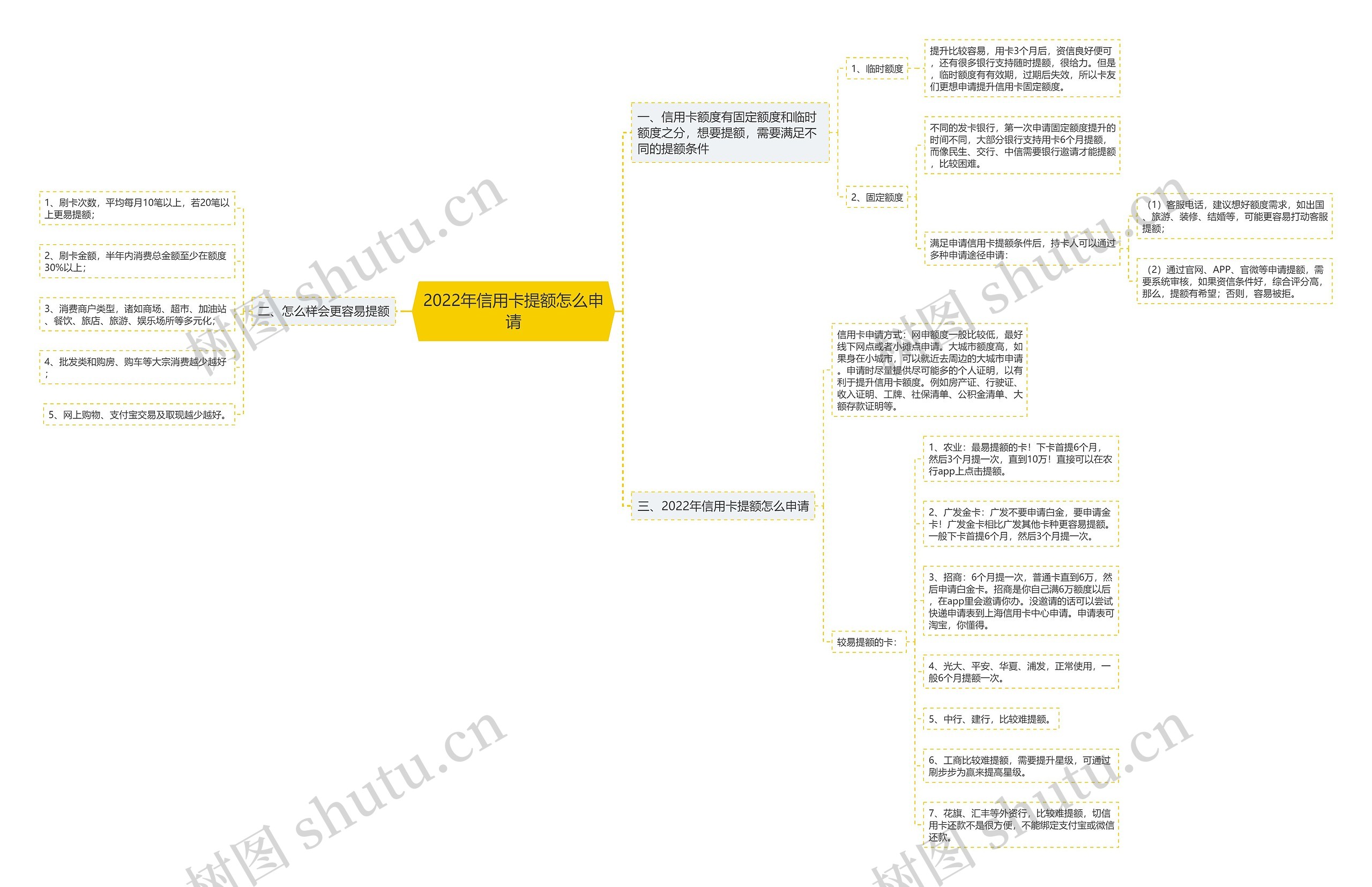 2022年信用卡提额怎么申请 2022年信用卡提额怎么申请
