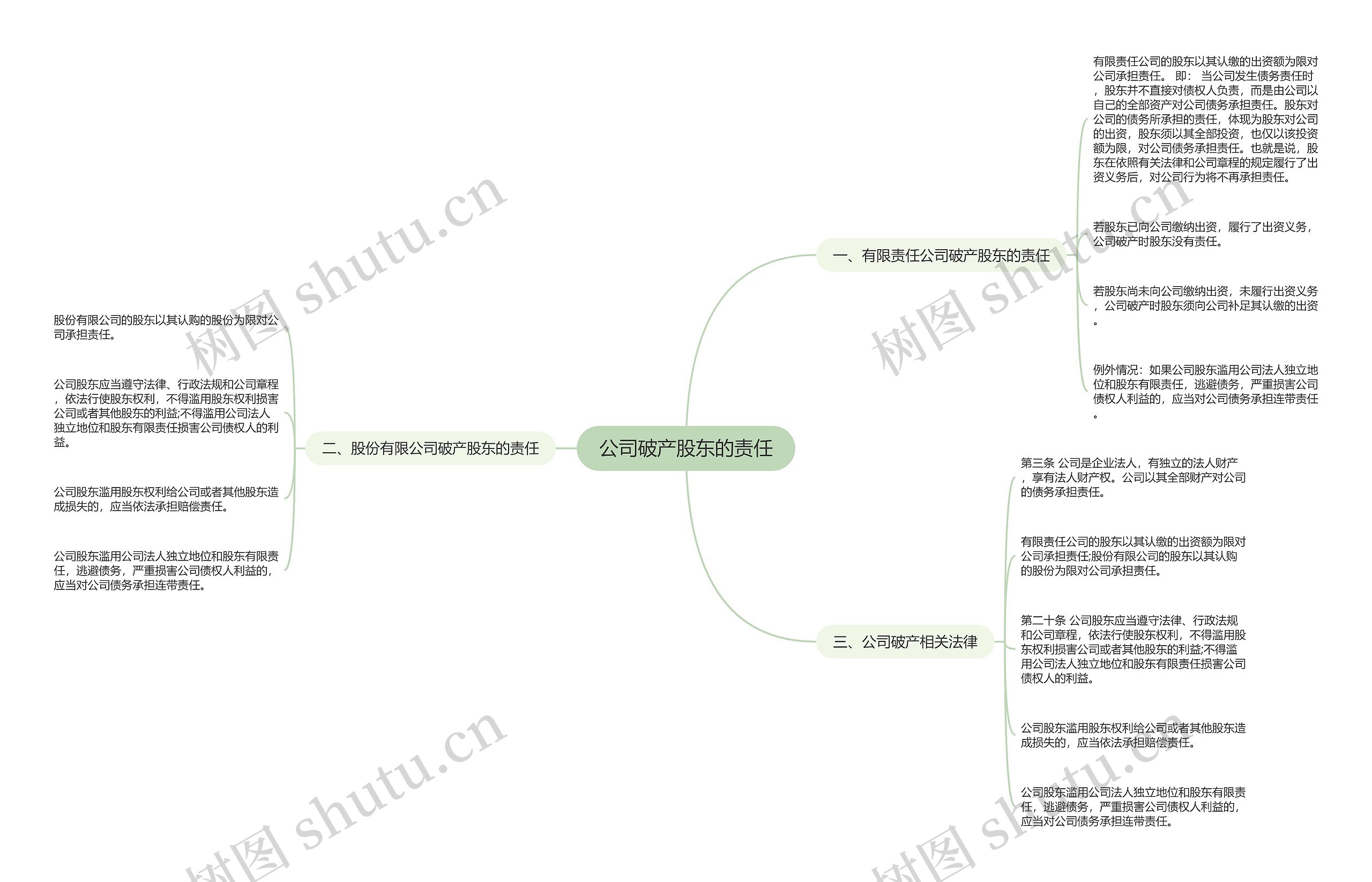 公司破产股东的责任 公司破产股东的责任