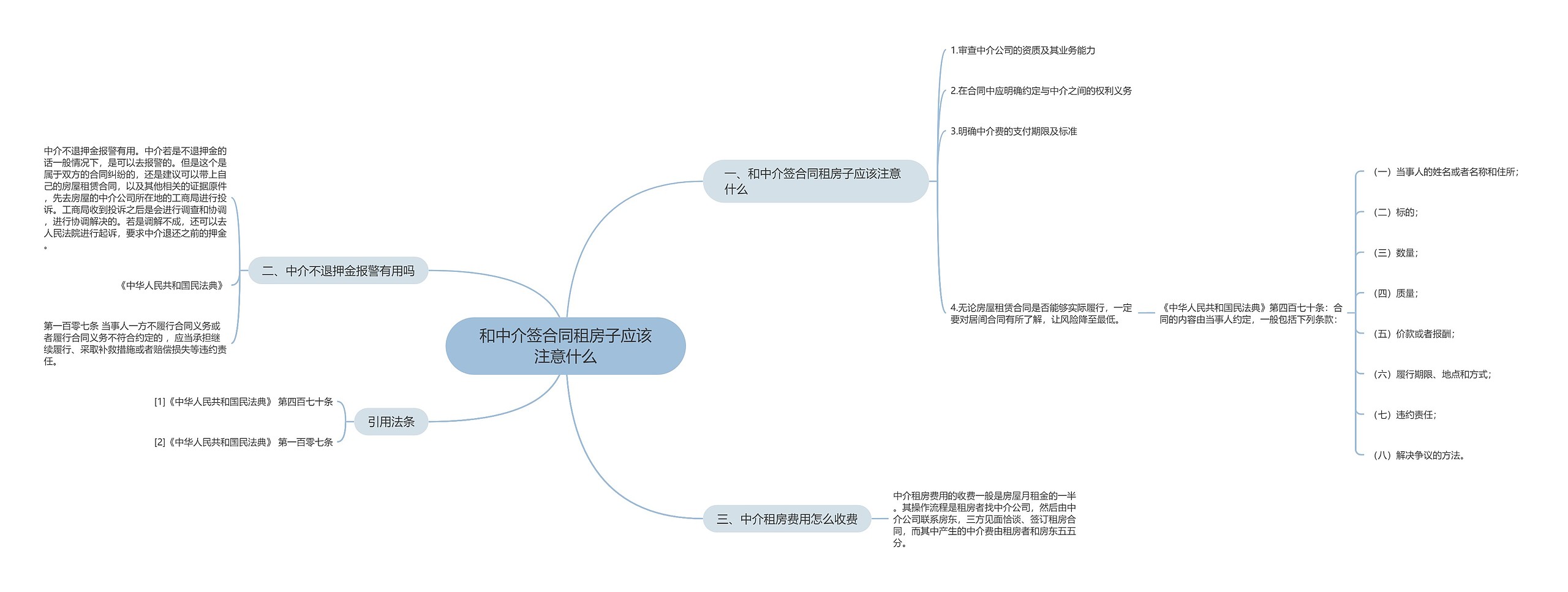 和中介签合同租房子应该注意什么思维导图