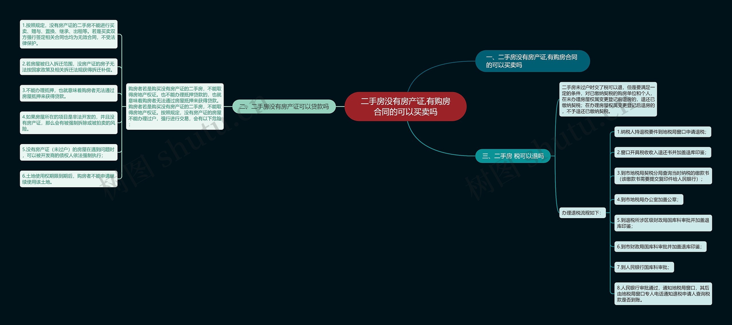 二手房没有房产证,有购房合同的可以买卖吗思维导图