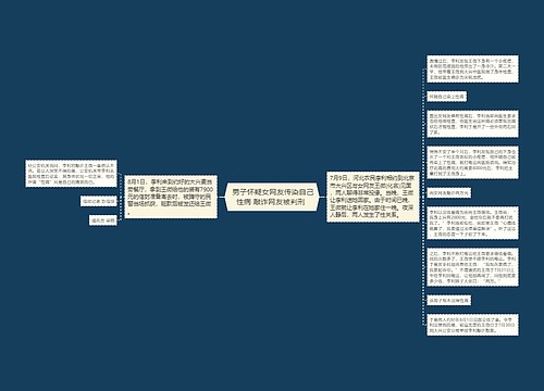  男子怀疑女网友传染自己性病 敲诈网友被判刑 